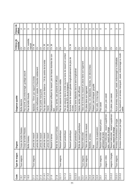 contrat uniforme d'utilisation des wagons cuu - Trenitalia