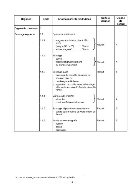 contrat uniforme d'utilisation des wagons cuu - Trenitalia