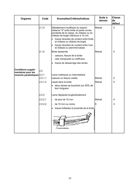 contrat uniforme d'utilisation des wagons cuu - Trenitalia