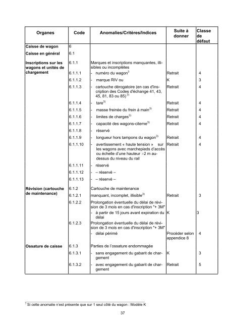 contrat uniforme d'utilisation des wagons cuu - Trenitalia