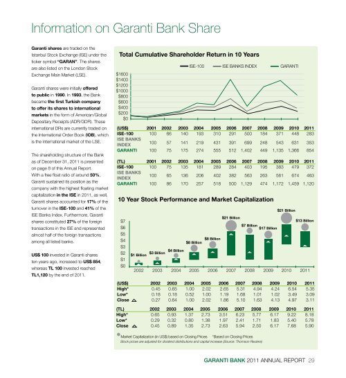 2011 annual report 2011 annual report - Garanti Bankası