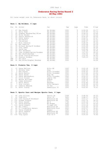 Western Australian Race Results 1993 â Part 1 - Terry Walker's Place