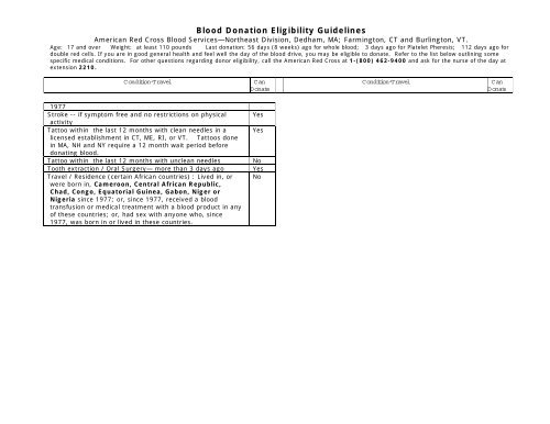 American Red Cross Blood Donation Weight Chart