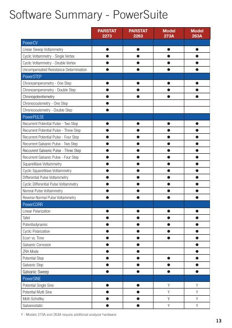 PAR Product Catalog A4.indd - Envinet a.s.