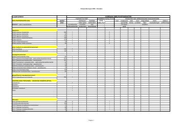 Lijst van knelpuntberoepen 2002 (PDF, 30 KB, nieuw venster) - VDAB