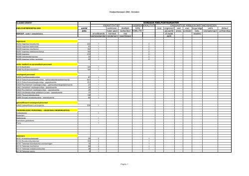 Lijst van knelpuntberoepen 2002 (PDF, 30 KB, nieuw venster) - VDAB