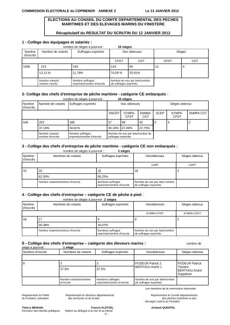 ANNEXE 2 Tableau recap résultats du scrutin