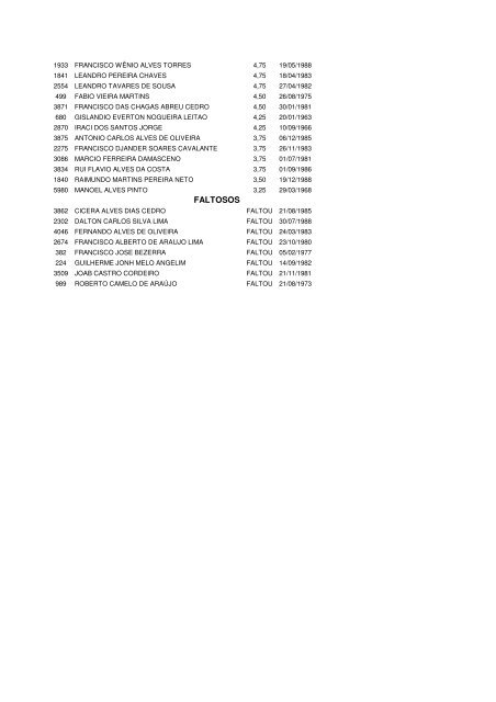 RESULTADO DA PROVA DE CONHECIMENTOS - Serap