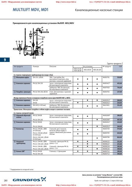 ÐÑÐ°Ð¹Ñ-Ð»Ð¸ÑÑ Grundfos 2013