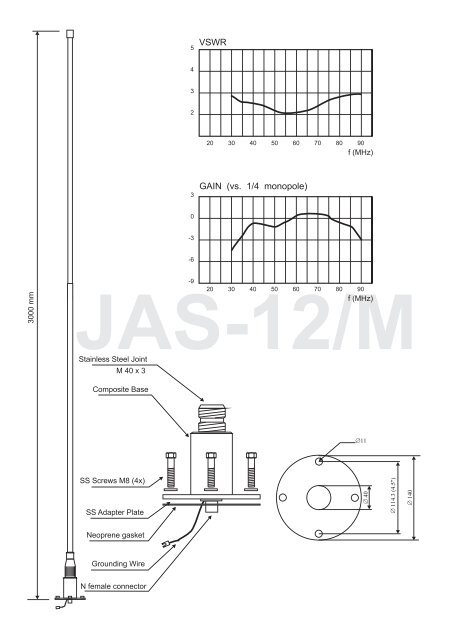 KOMPLETNI KATALOG vseh proizvodov v slovenščini - Trival Antene