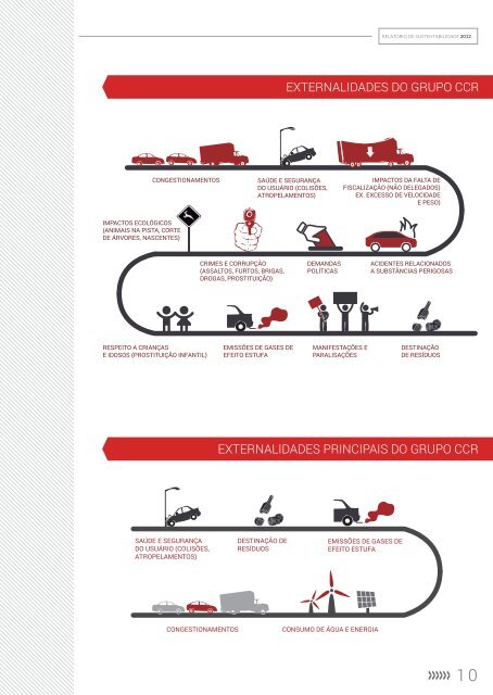 relatÃ³rio anual e de sustentabilidade ccr 2012 - EasyWork