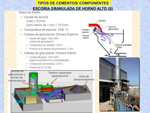 TIPOS DE CEMENTOS