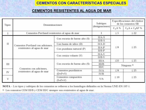 TIPOS DE CEMENTOS