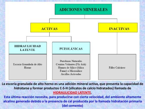 TIPOS DE CEMENTOS