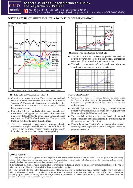 Aspects of Urban Regeneration in Turkey The Zeytinburnu Project