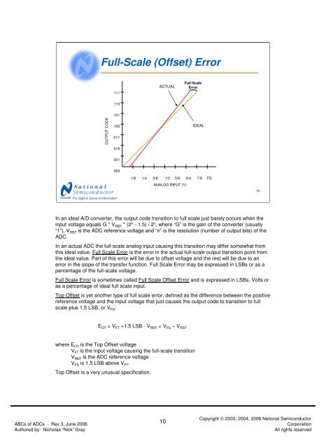 ABCs of ADCs - Analog-to-Digital Converter Basics (PDF)