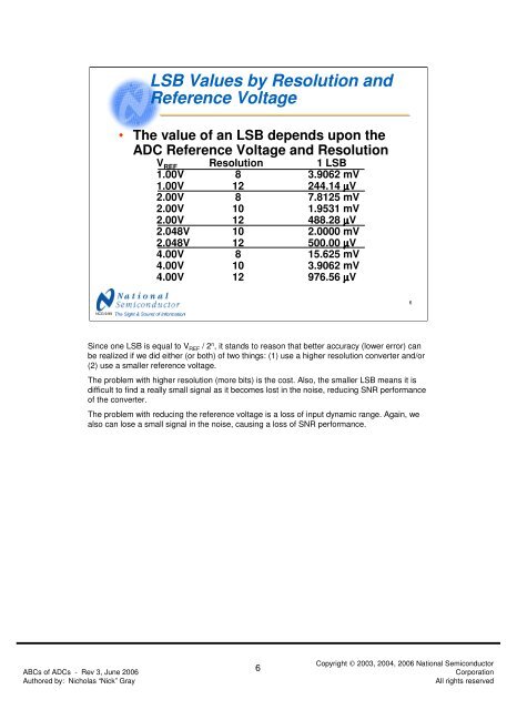 ABCs of ADCs - Analog-to-Digital Converter Basics (PDF)