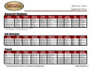 400 Series Turbo App Chart - Hartzell Engine Technologies