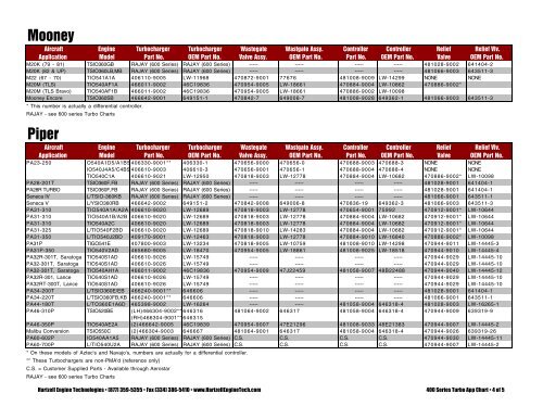 400 Series Turbo App Chart - Hartzell Engine Technologies