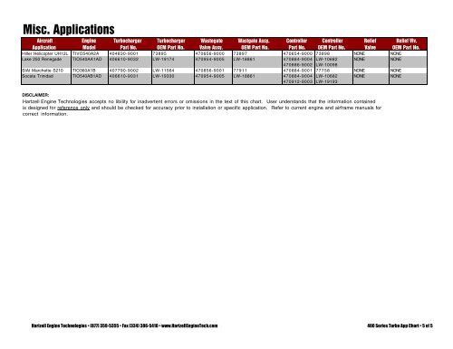 400 Series Turbo App Chart - Hartzell Engine Technologies