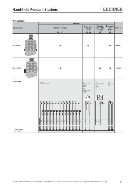 Hand-held Pendant Stations - EUCHNER GmbH + Co. KG