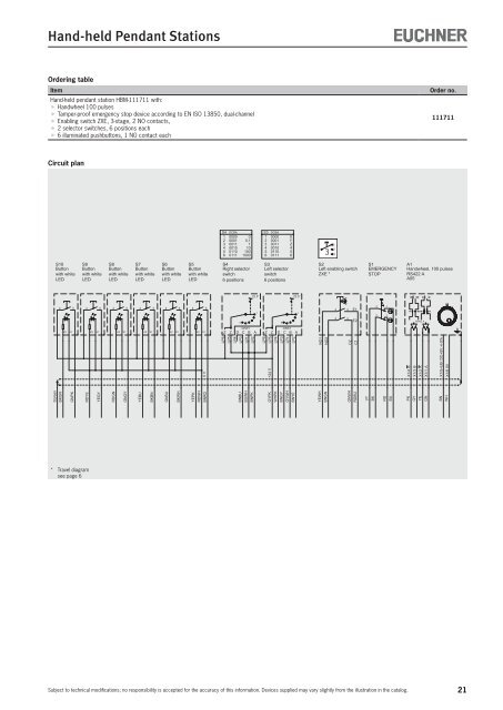 Hand-held Pendant Stations - EUCHNER GmbH + Co. KG