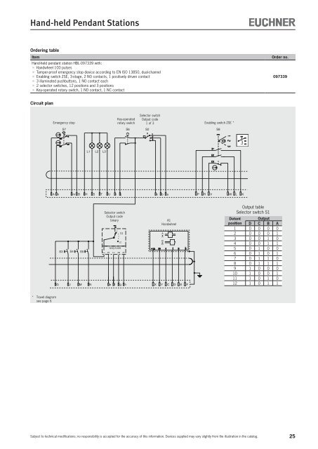 Hand-held Pendant Stations - EUCHNER GmbH + Co. KG