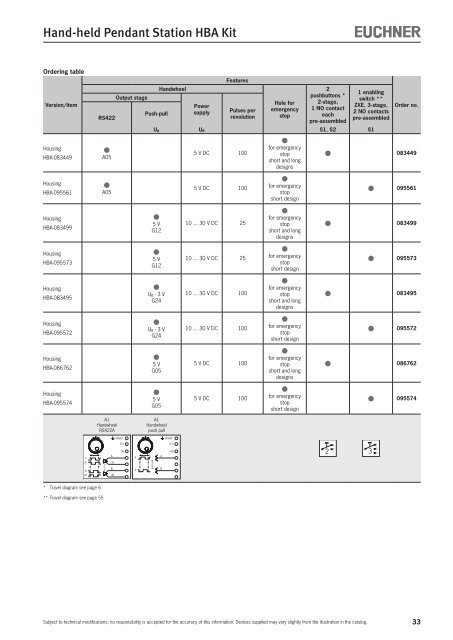 Hand-held Pendant Stations - EUCHNER GmbH + Co. KG