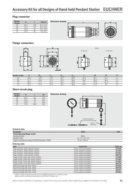 Hand-held Pendant Stations - EUCHNER GmbH + Co. KG