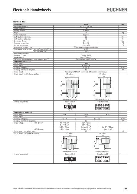 Hand-held Pendant Stations - EUCHNER GmbH + Co. KG