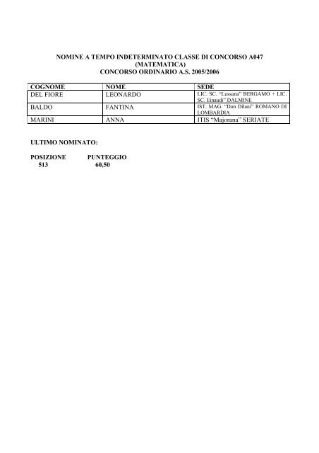Nomine a tempo indeterminato graduatoria permanente a.s. 2005 ...