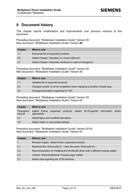 User's Guide - Wireless Data Modules