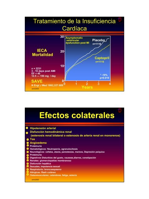 Inhibidores de la Convertasa de angiotensina