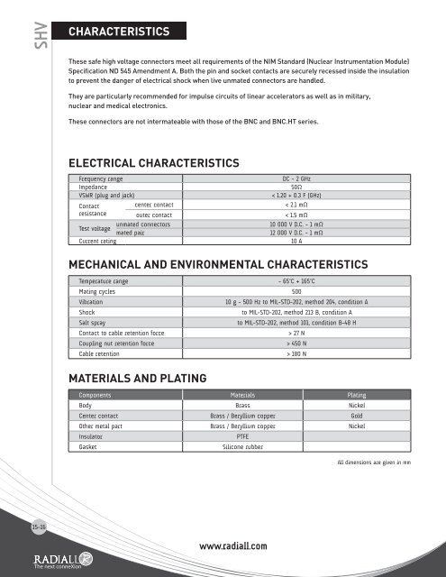 HigH voltage/BNC Ht - Northern Connectors