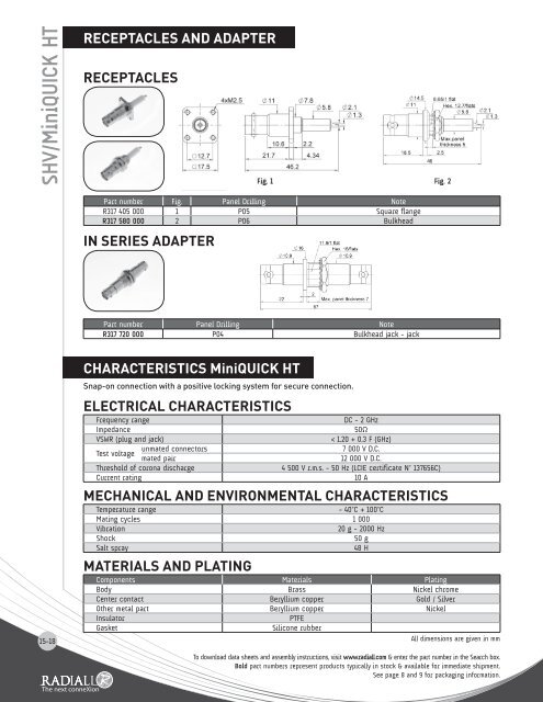 HigH voltage/BNC Ht - Northern Connectors