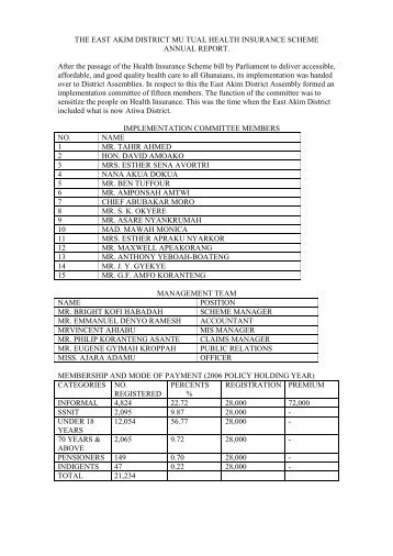 THE EAST AKIM DISTRICT MU TUAL HEALTH ... - Ghana Districts