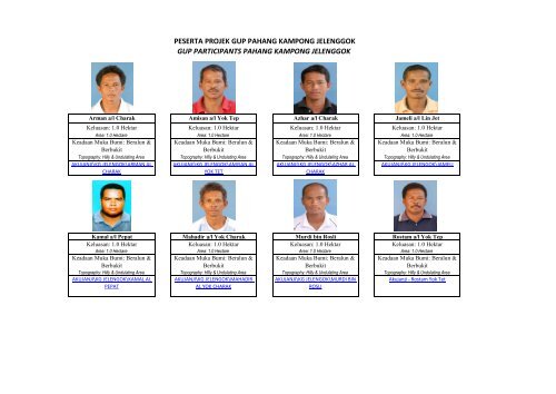PESERTA PROJEK GUP PAHANG KAMPONG JELENGGOK GUP ...