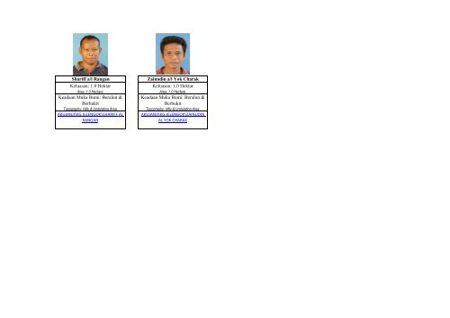 PESERTA PROJEK GUP PAHANG KAMPONG JELENGGOK GUP ...