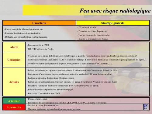 Table des fiches rÃ©flexes - SDIS14