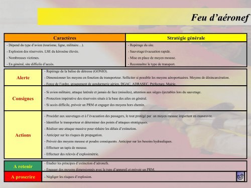 Table des fiches rÃ©flexes - SDIS14