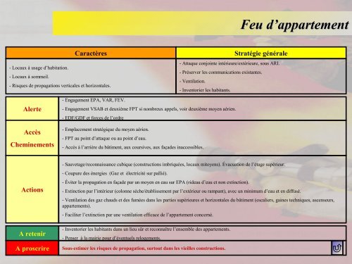 Table des fiches rÃ©flexes - SDIS14