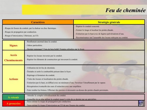 Table des fiches rÃ©flexes - SDIS14