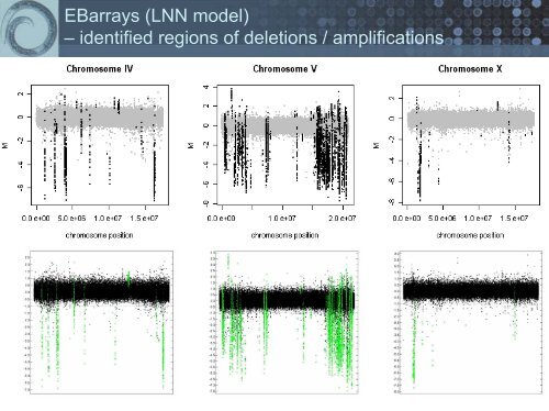 CGH as an Alternative to PCR-based Detection of Deletions in C ...