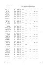 Rangliste 2008 Steuerleute - nur Mitglieder - PlÃ¤tze Ã¼ber 100 Platz ...