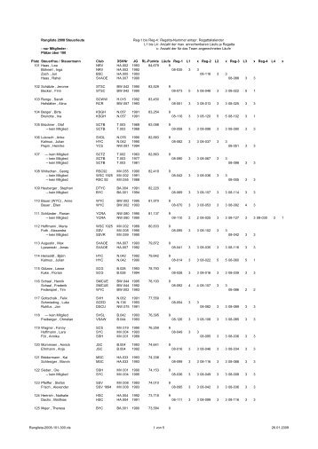 Rangliste 2008 Steuerleute - nur Mitglieder - PlÃ¤tze Ã¼ber 100 Platz ...