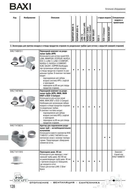 ÐÐ°ÑÐ°Ð»Ð¾Ð³ ÐºÐ¾ÑÐ»Ð¾Ð² Ð¸ ÑÐµÐ½Ñ Viessmann