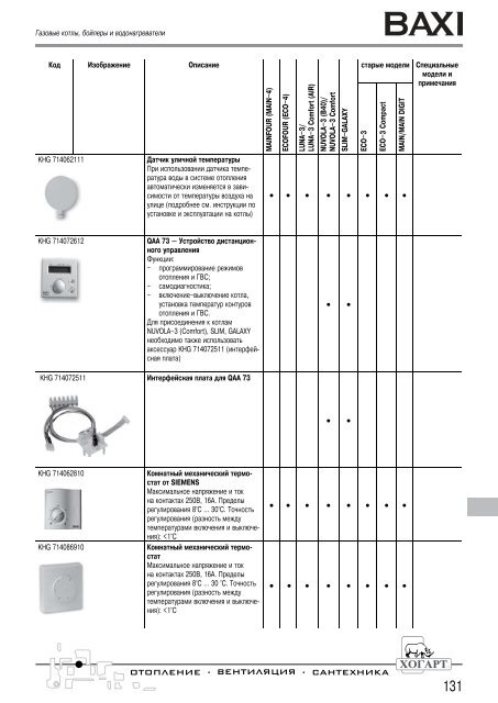 ÐÐ°ÑÐ°Ð»Ð¾Ð³ ÐºÐ¾ÑÐ»Ð¾Ð² Ð¸ ÑÐµÐ½Ñ Viessmann