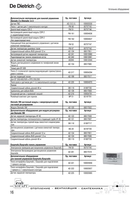 ÐÐ°ÑÐ°Ð»Ð¾Ð³ ÐºÐ¾ÑÐ»Ð¾Ð² Ð¸ ÑÐµÐ½Ñ Viessmann