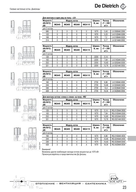 ÐÐ°ÑÐ°Ð»Ð¾Ð³ ÐºÐ¾ÑÐ»Ð¾Ð² Ð¸ ÑÐµÐ½Ñ Viessmann