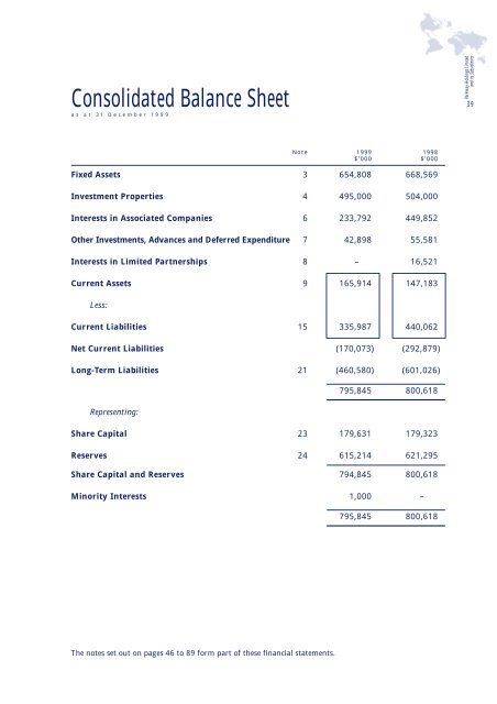 Annual Report 1999 - Parkway Pantai